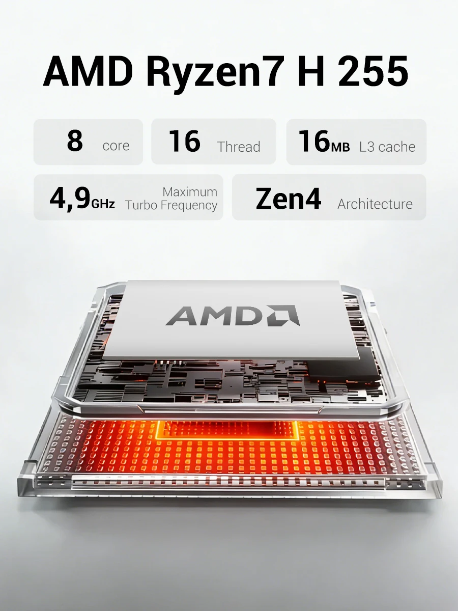 FIREBAT AM02 Mini PC AMD Ryzen 7 H255 DDR5 16GB RAM M.2 PCIe 512GB SSD WiFi6 BT5.2 1000M LAN Windows11 Desktop Computer - Image 3