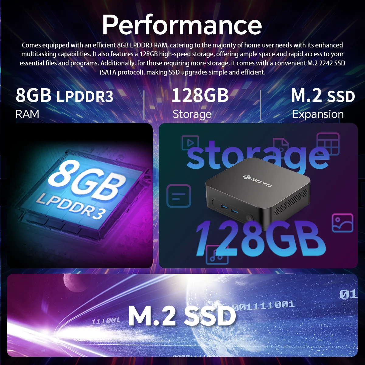 SOYO Mini PC Y5 PLUS Intel I7 4th Gen 8GB RAM 128GB ROM Y5 Air I5 4th GenWindows 11 Pro WiFi BT4.2 Office Desktop Computer HDMI*2 RJ45*1 USB3.0*4 3.3GHZ 4K 60fps UHD Graphics 5000 HDMI VGA Dual Display Silent Cooling VESA Mount - Image 7