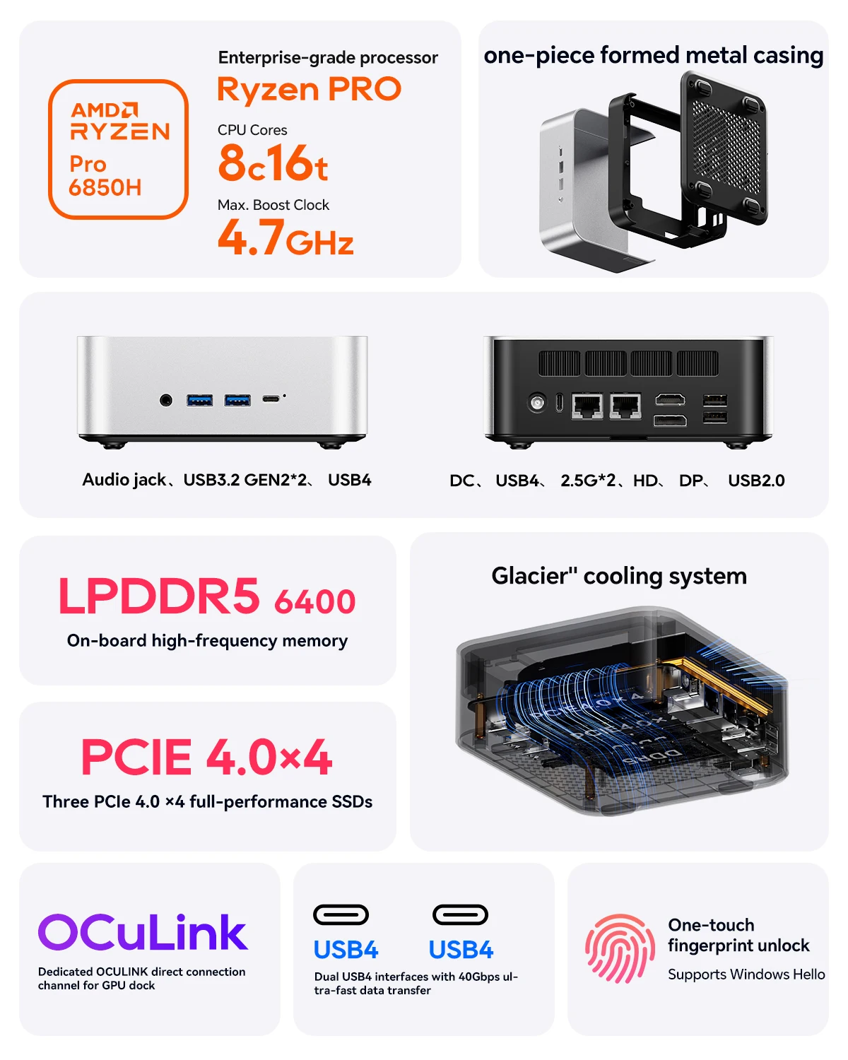Aoostar Maco 6850H Mini Pc, Amd Ryzen 7 Pro 6850H 8C16T, 24Gb Lpddr5, 1Tb Pcie 4.0 Ssd, Hdmi+Dp+Usb4, Wifi 6, 2.5g Lan, Windows 11 Pro - Image 2